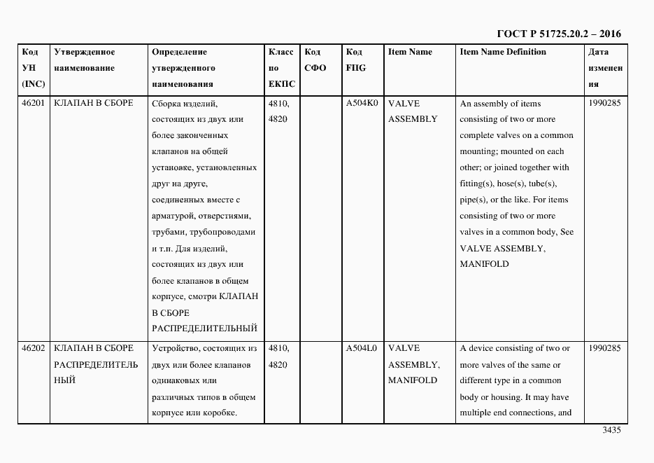 Страница 3447 ГОСТ Р 51725.20.2-2016