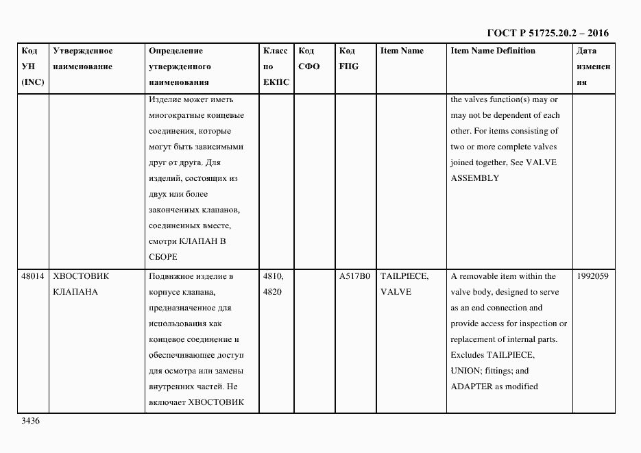 Страница 3448 ГОСТ Р 51725.20.2-2016