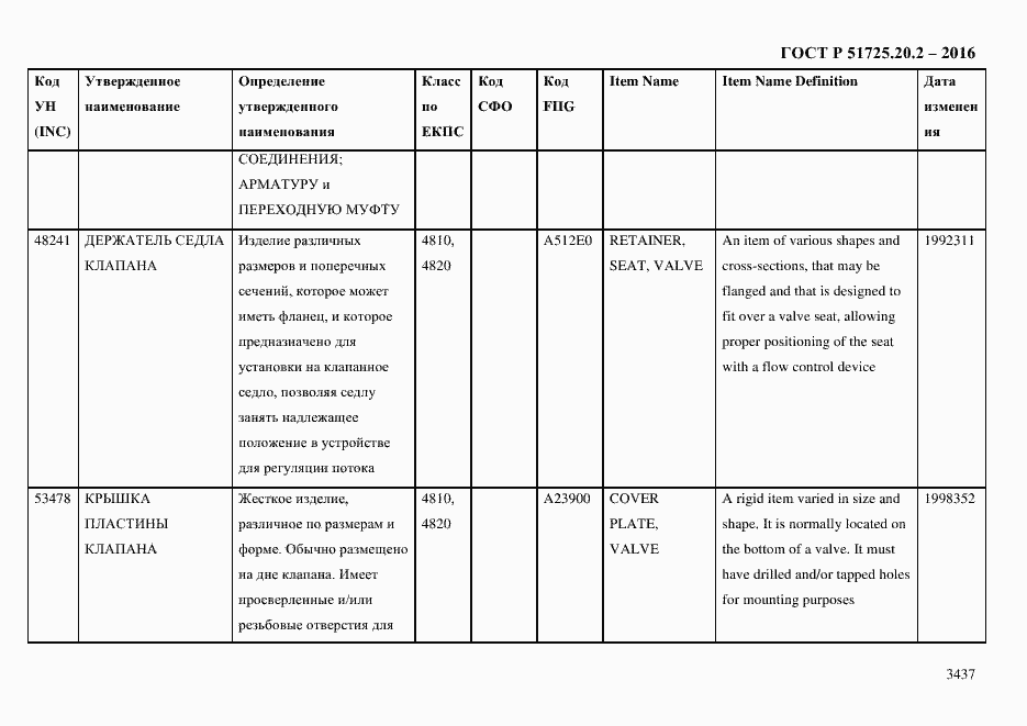 Страница 3449 ГОСТ Р 51725.20.2-2016