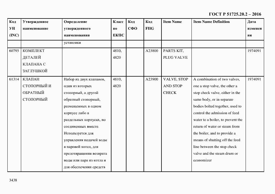Страница 3450 ГОСТ Р 51725.20.2-2016