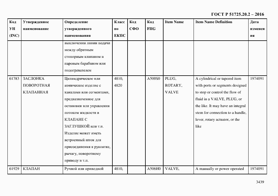 Страница 3451 ГОСТ Р 51725.20.2-2016