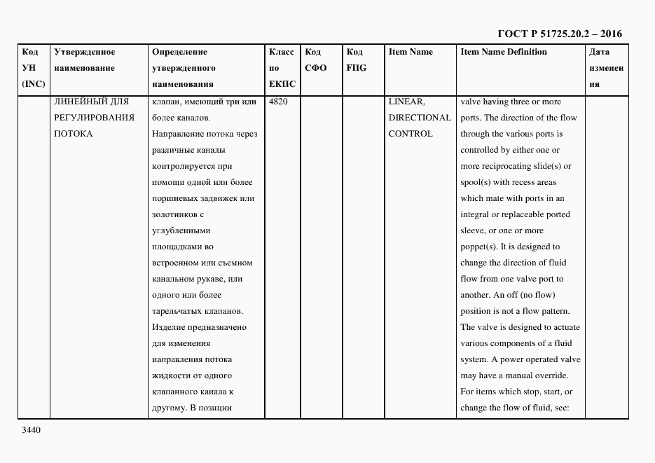 Страница 3452 ГОСТ Р 51725.20.2-2016