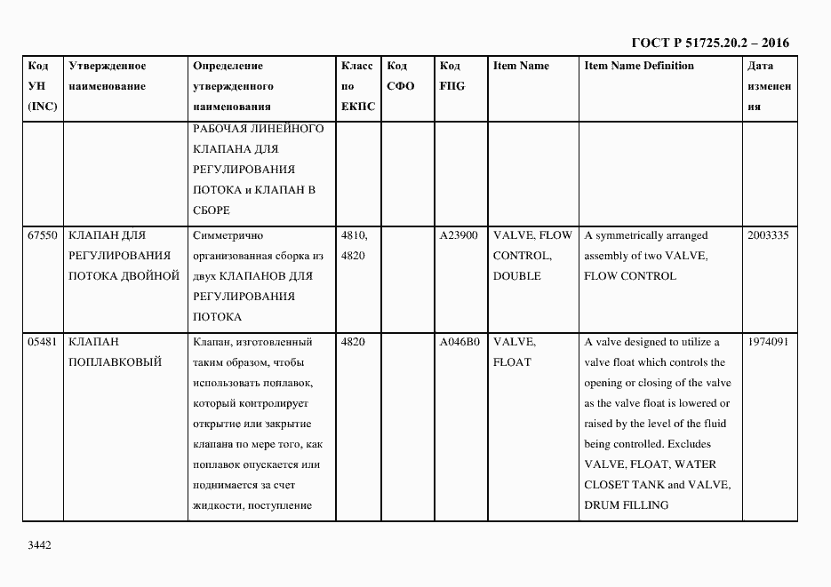 Страница 3454 ГОСТ Р 51725.20.2-2016