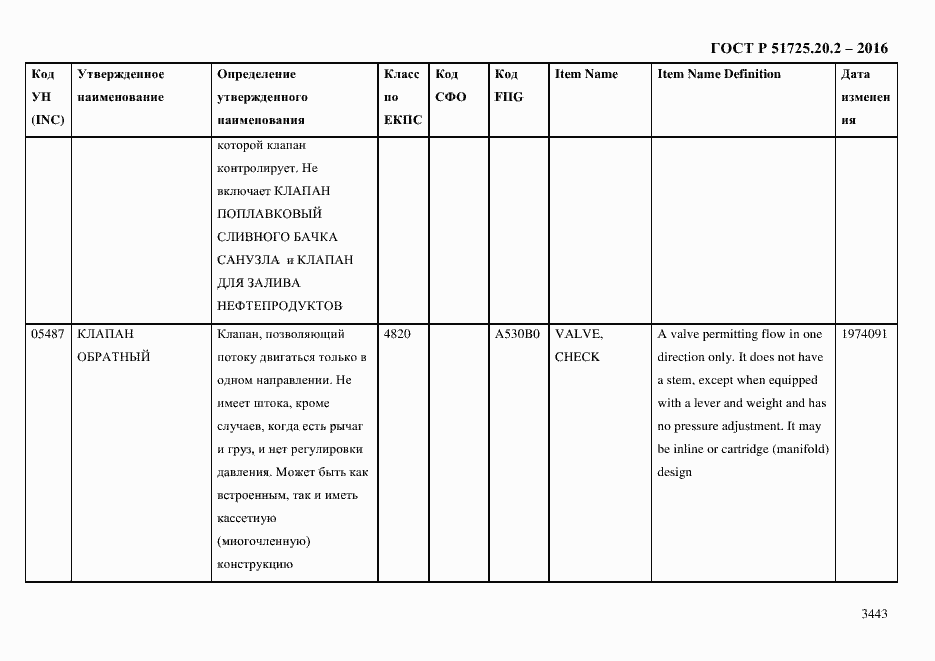Страница 3455 ГОСТ Р 51725.20.2-2016