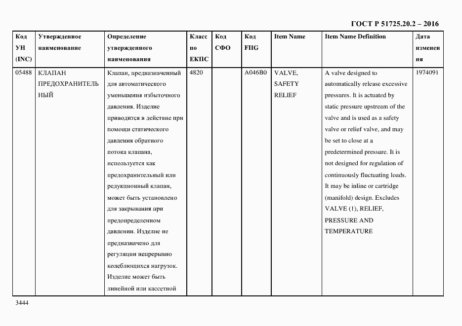 Страница 3456 ГОСТ Р 51725.20.2-2016