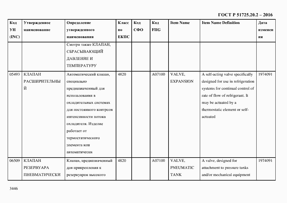 Страница 3458 ГОСТ Р 51725.20.2-2016