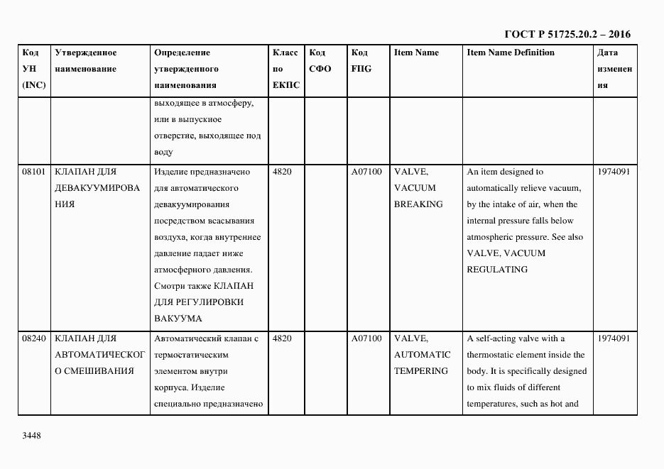 Страница 3460 ГОСТ Р 51725.20.2-2016