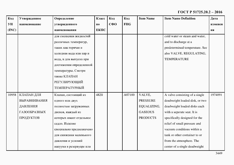 Страница 3461 ГОСТ Р 51725.20.2-2016