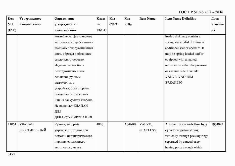 Страница 3462 ГОСТ Р 51725.20.2-2016