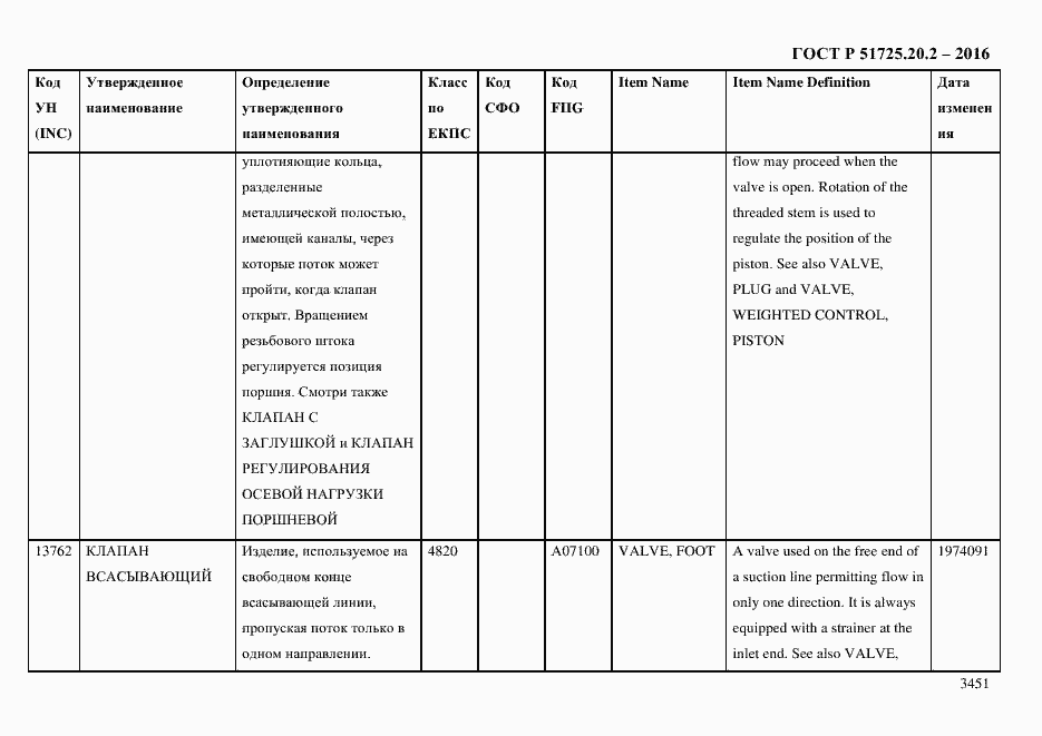 Страница 3463 ГОСТ Р 51725.20.2-2016