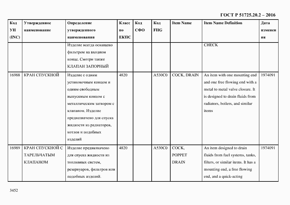 Страница 3464 ГОСТ Р 51725.20.2-2016