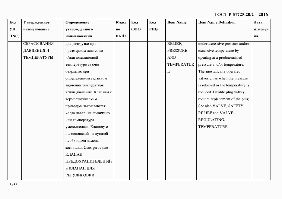 Страница 3470 ГОСТ Р 51725.20.2-2016