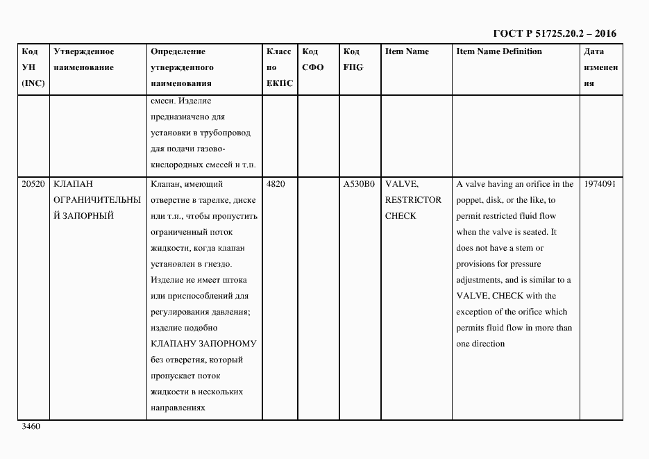 Страница 3472 ГОСТ Р 51725.20.2-2016