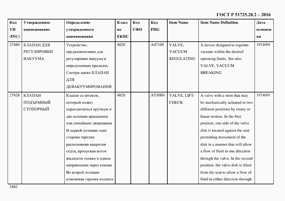 Страница 3474 ГОСТ Р 51725.20.2-2016