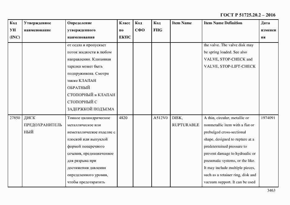 Страница 3475 ГОСТ Р 51725.20.2-2016