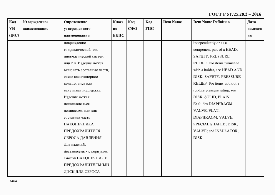 Страница 3476 ГОСТ Р 51725.20.2-2016