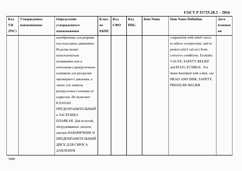 Страница 3478 ГОСТ Р 51725.20.2-2016