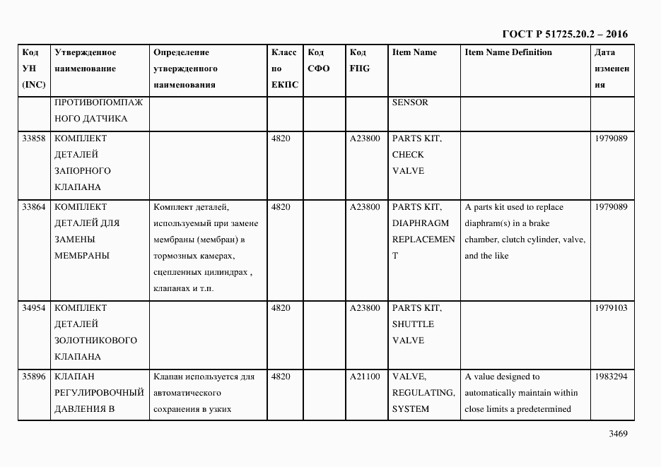 Страница 3481 ГОСТ Р 51725.20.2-2016