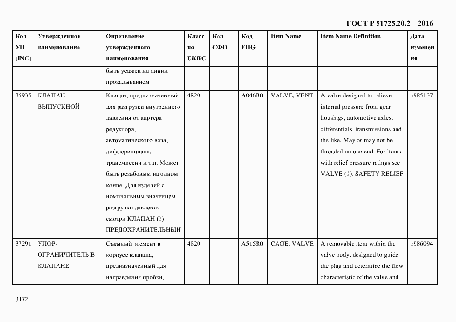 Страница 3484 ГОСТ Р 51725.20.2-2016