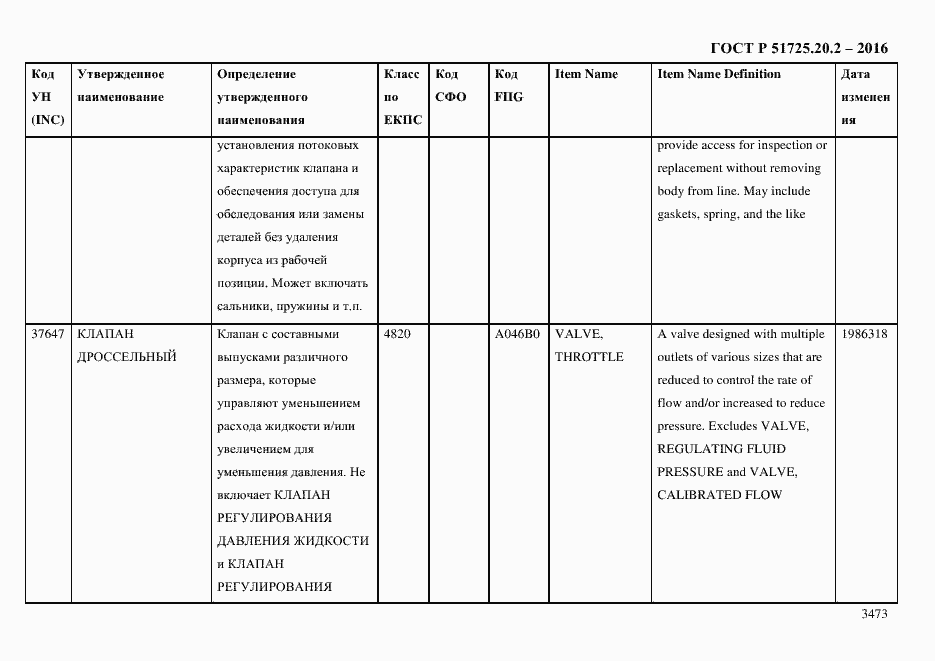 Страница 3485 ГОСТ Р 51725.20.2-2016