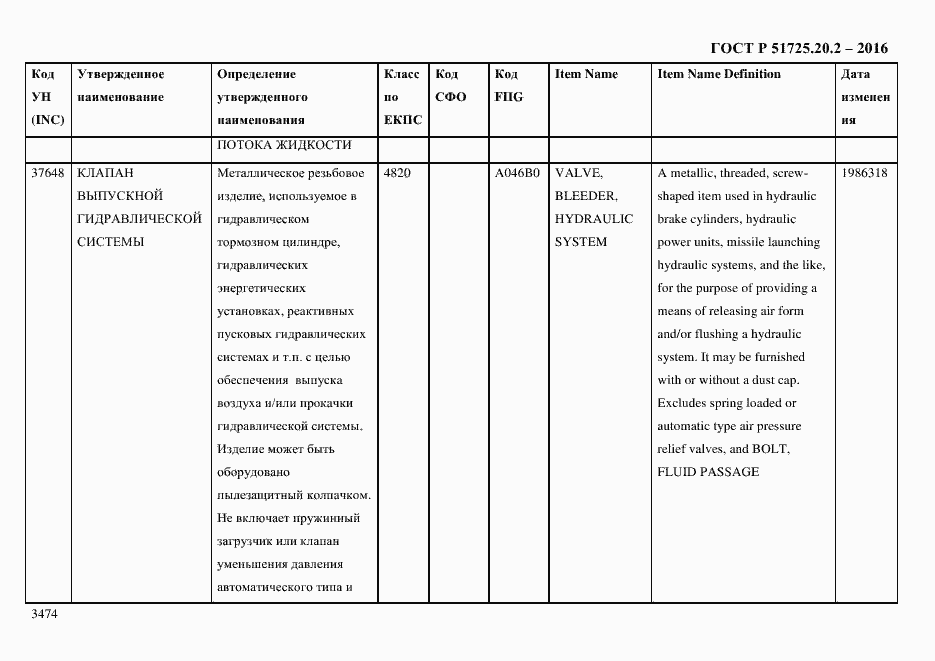 Страница 3486 ГОСТ Р 51725.20.2-2016