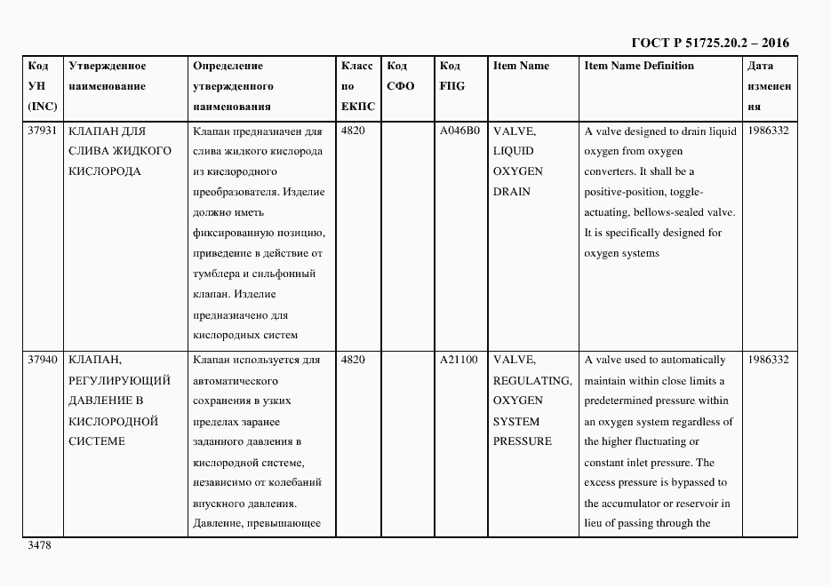 Страница 3490 ГОСТ Р 51725.20.2-2016