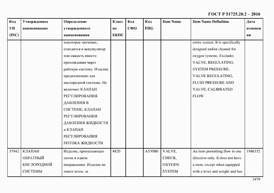 Страница 3491 ГОСТ Р 51725.20.2-2016