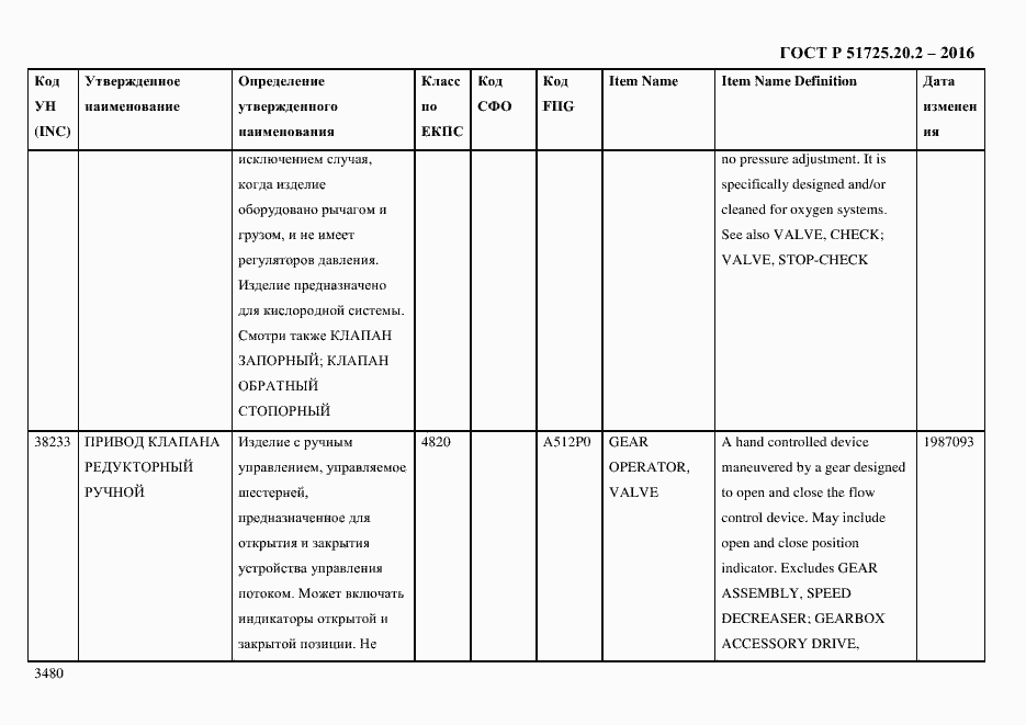 Страница 3492 ГОСТ Р 51725.20.2-2016