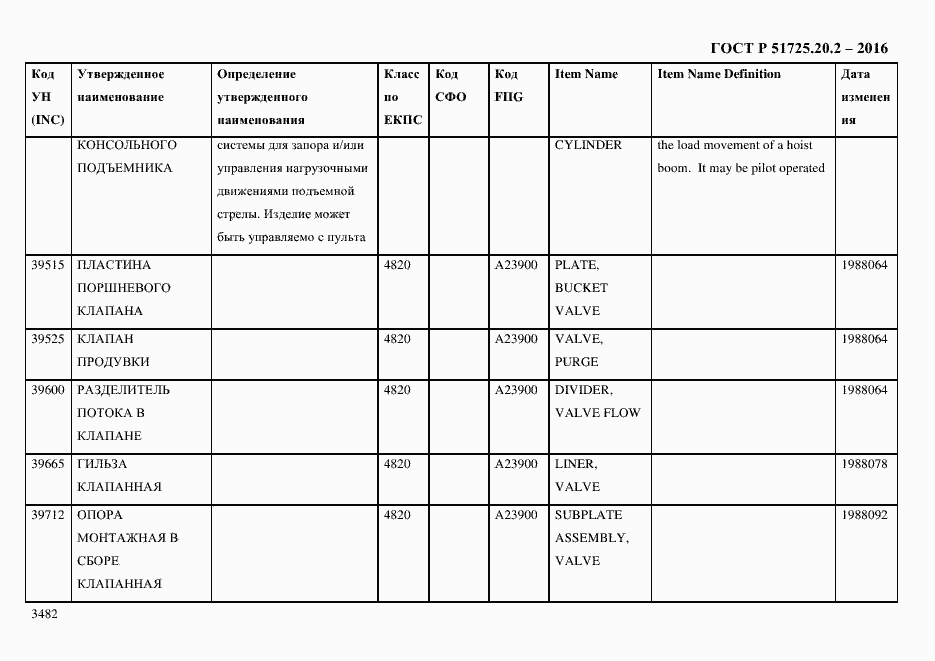 Страница 3494 ГОСТ Р 51725.20.2-2016