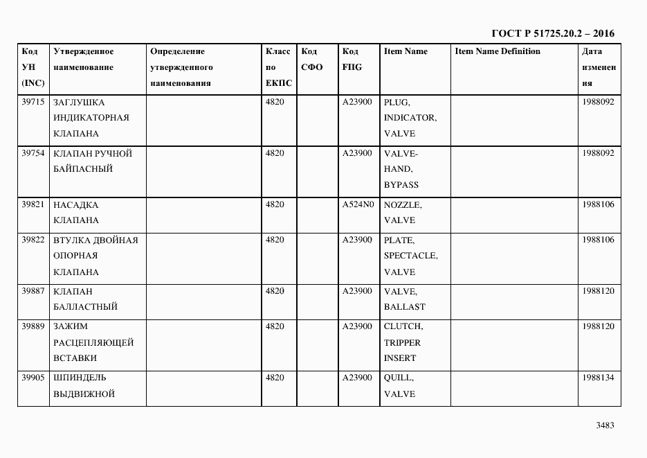 Страница 3495 ГОСТ Р 51725.20.2-2016