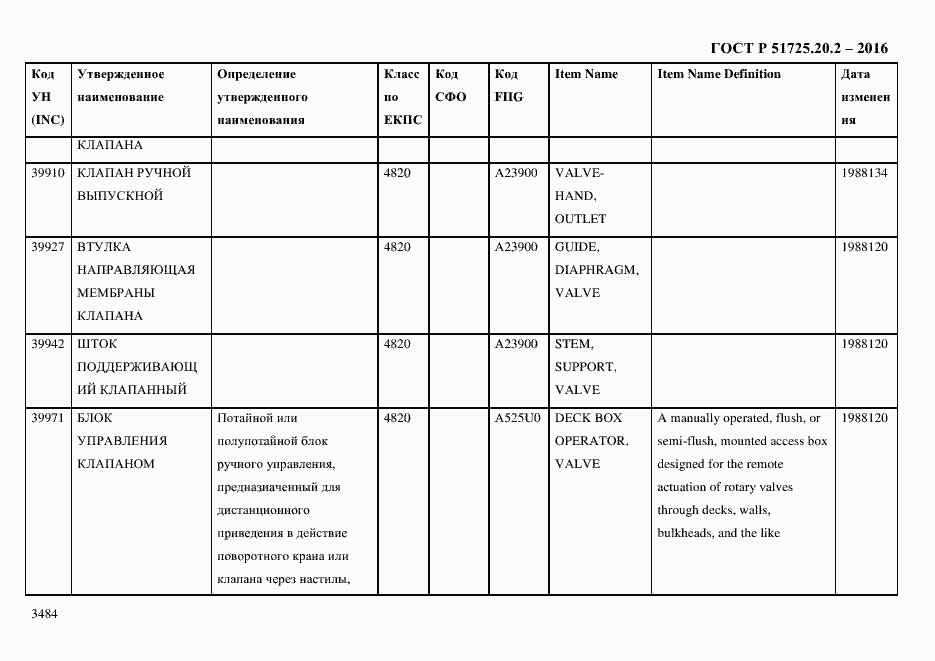 Страница 3496 ГОСТ Р 51725.20.2-2016