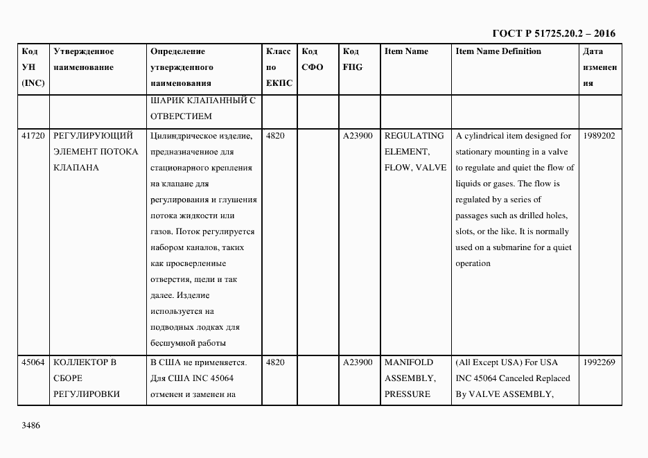 Страница 3498 ГОСТ Р 51725.20.2-2016