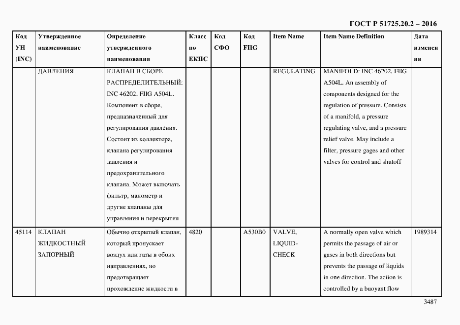 Страница 3499 ГОСТ Р 51725.20.2-2016