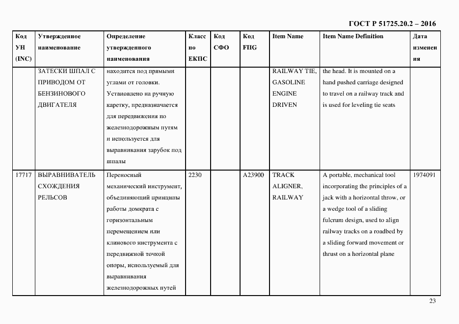 Страница 35 ГОСТ Р 51725.20.2-2016