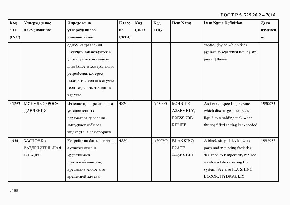 Страница 3500 ГОСТ Р 51725.20.2-2016