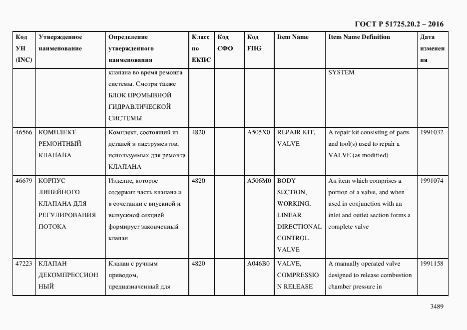 Страница 3501 ГОСТ Р 51725.20.2-2016
