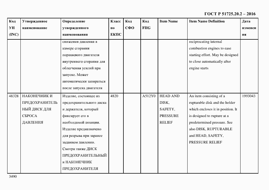 Страница 3502 ГОСТ Р 51725.20.2-2016