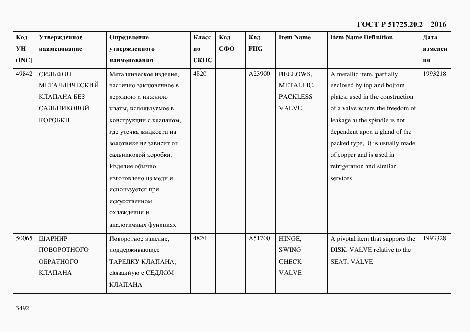 Страница 3504 ГОСТ Р 51725.20.2-2016