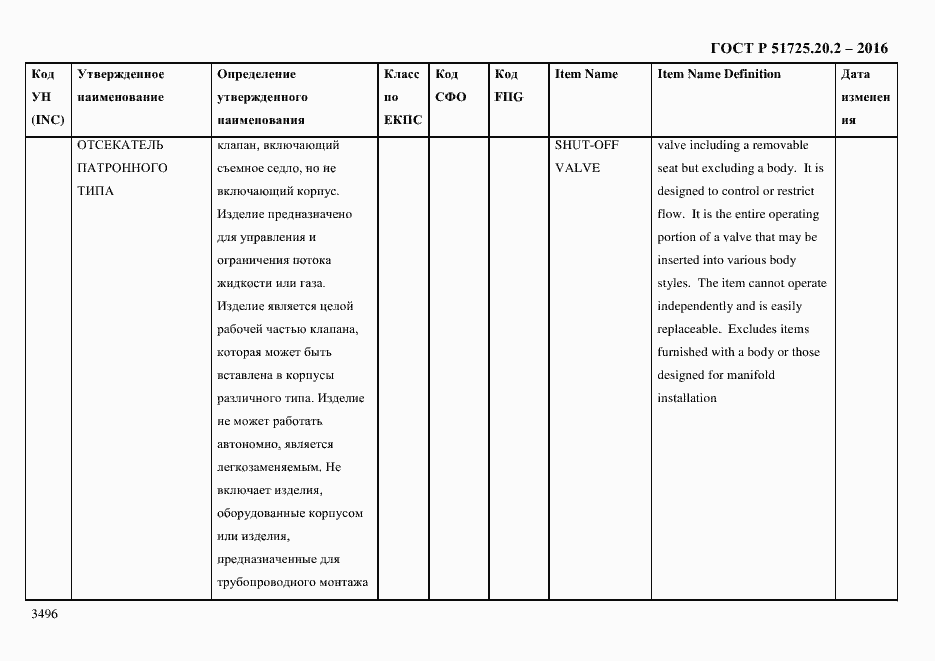Страница 3508 ГОСТ Р 51725.20.2-2016