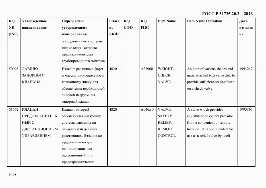 Страница 3510 ГОСТ Р 51725.20.2-2016