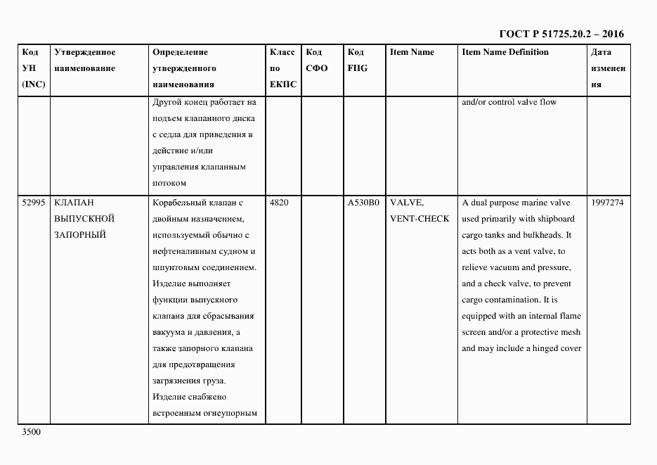 Страница 3512 ГОСТ Р 51725.20.2-2016