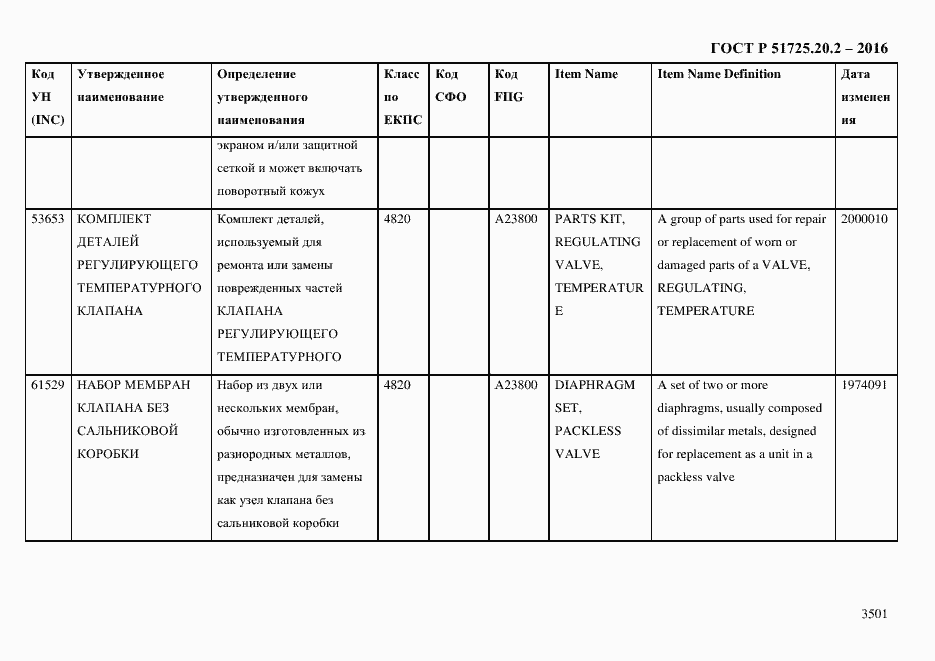 Страница 3513 ГОСТ Р 51725.20.2-2016