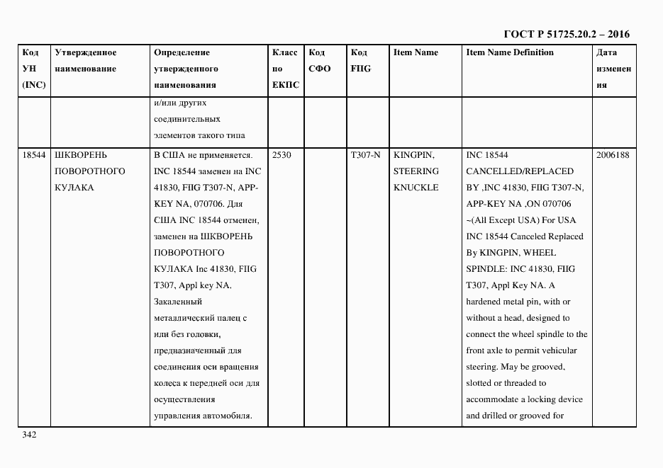 Страница 354 ГОСТ Р 51725.20.2-2016