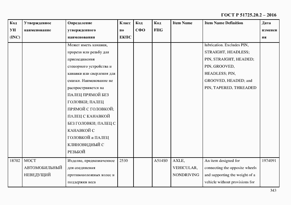 Страница 355 ГОСТ Р 51725.20.2-2016