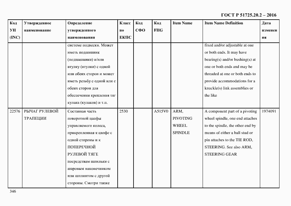 Страница 358 ГОСТ Р 51725.20.2-2016