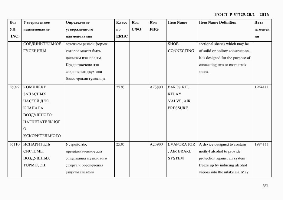 Страница 363 ГОСТ Р 51725.20.2-2016