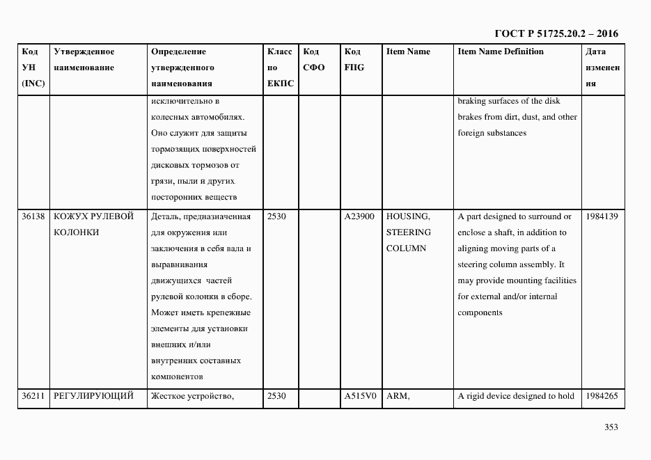Страница 365 ГОСТ Р 51725.20.2-2016