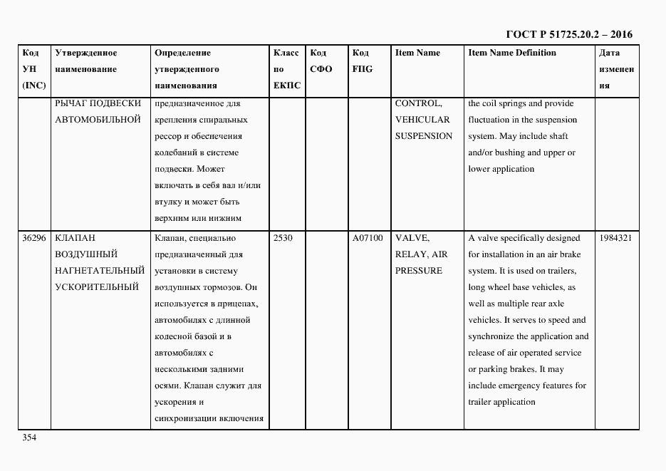 Страница 366 ГОСТ Р 51725.20.2-2016