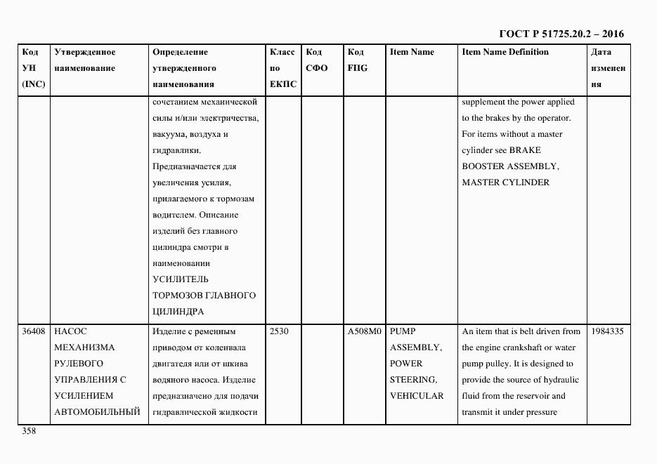 Страница 370 ГОСТ Р 51725.20.2-2016