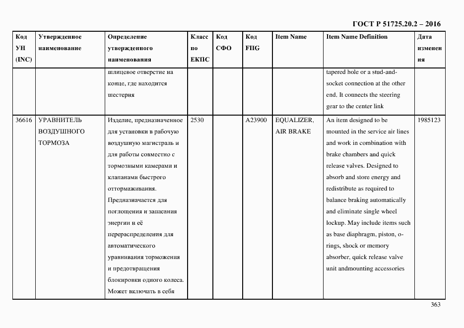 Страница 375 ГОСТ Р 51725.20.2-2016